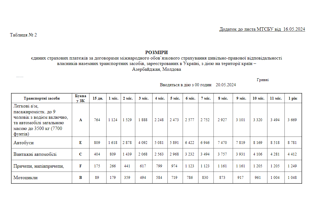 Таблиця 2. Вартість Зеленки з 20.05.2024 з дією на території країн – Азербайджан, Молдова.